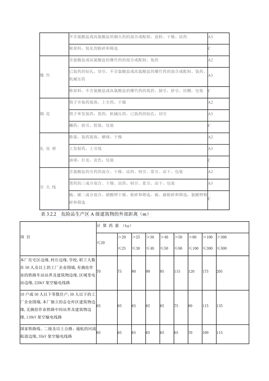 变电站与各设施的安全距离.docx_第2页