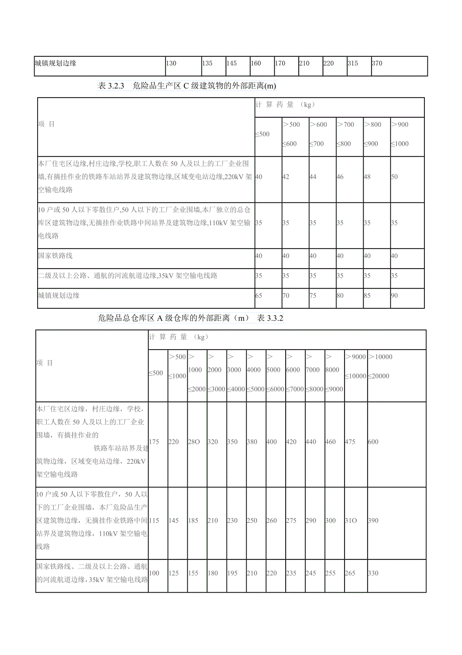 变电站与各设施的安全距离.docx_第3页