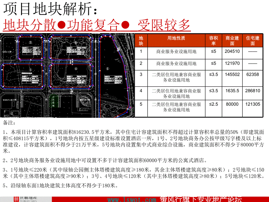 佛山顺德保利德胜商务区项目策划报告（120页）_第4页