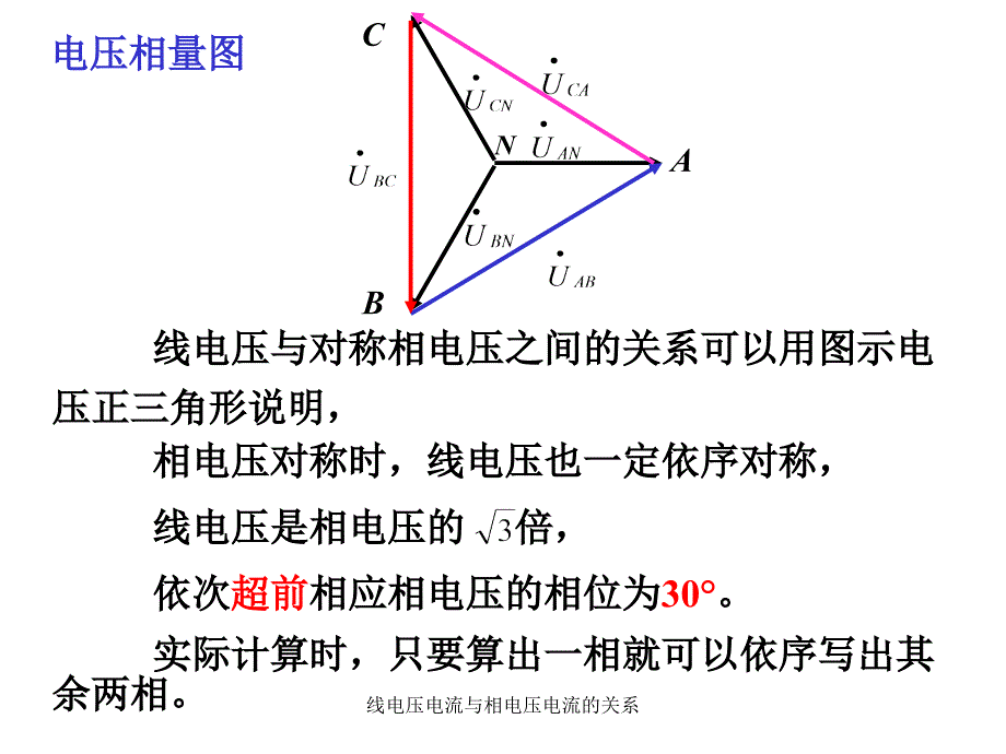 线电压电流与相电压电流的关系课件_第3页