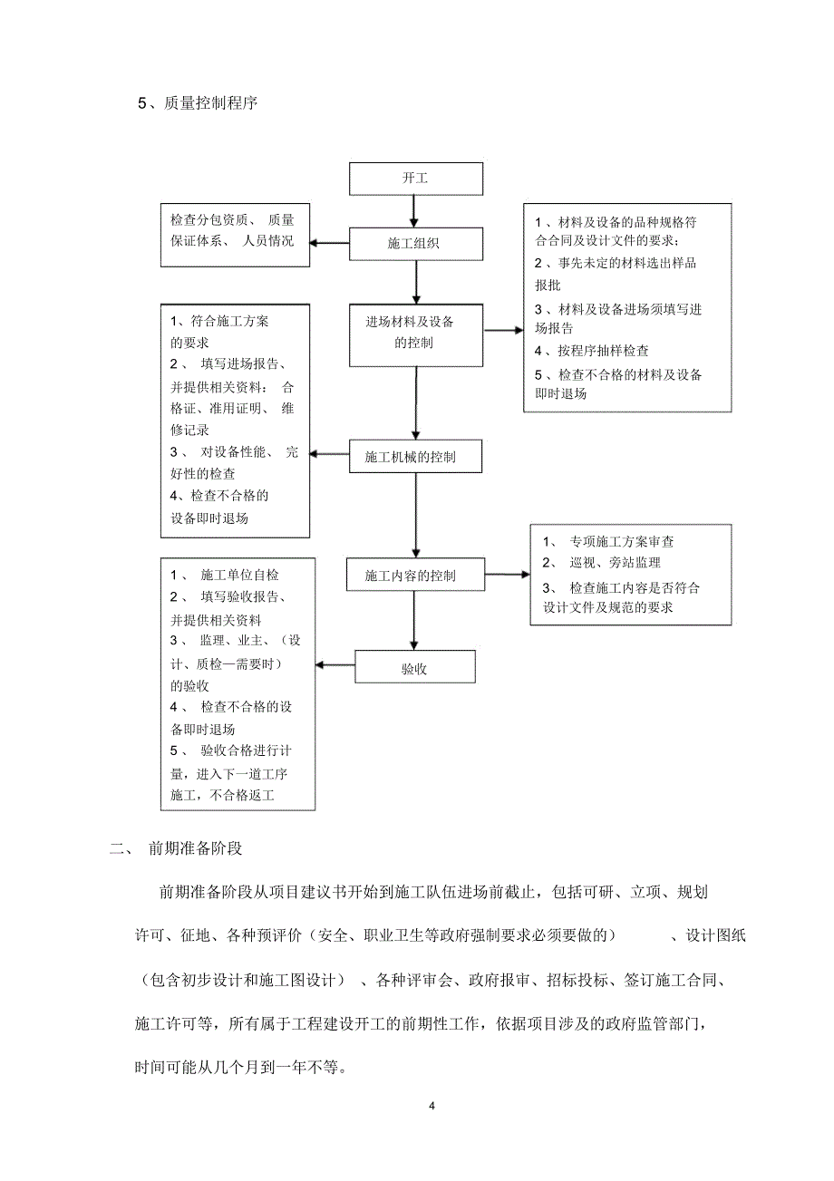 工程建设各阶段要求精编版_第4页