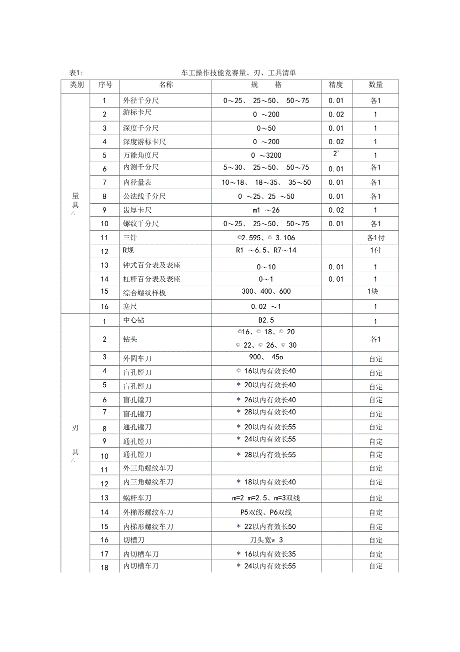 宜兴职业学校技能大赛技术文件车加工技术_第2页