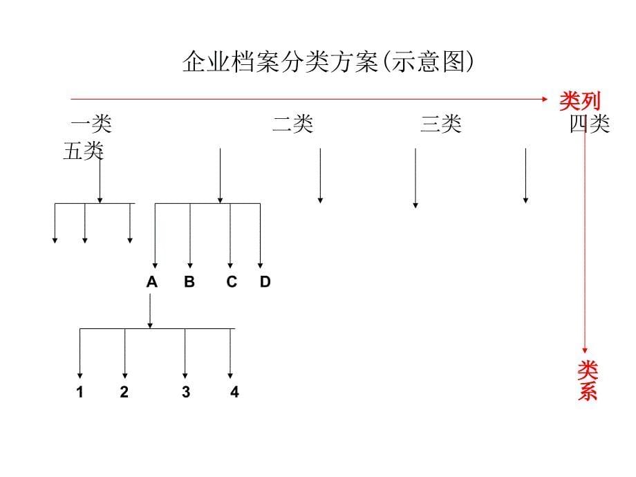 档案分类编号与入库管理_第5页