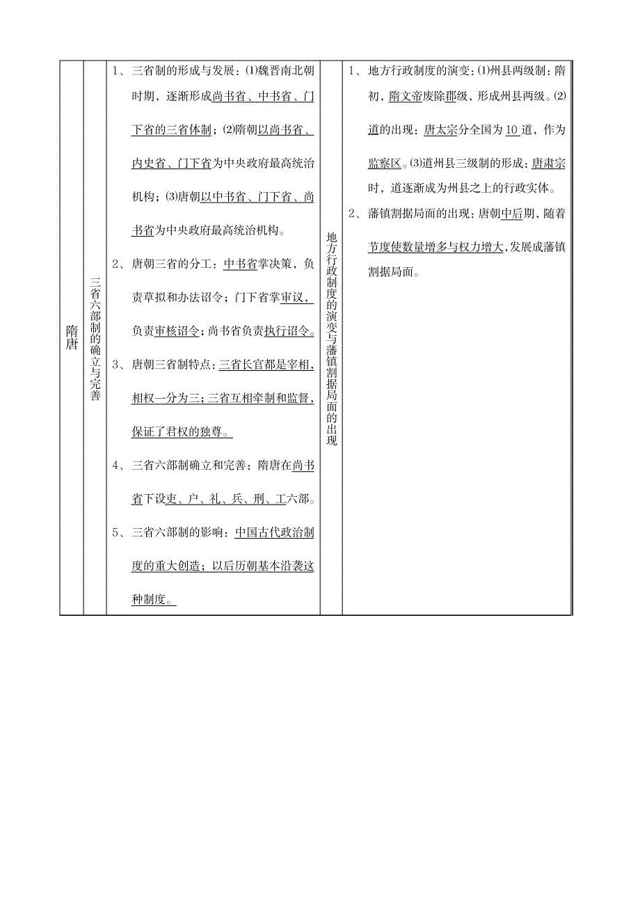 2023年从汉至元政治制度的演变 精品讲义1_第4页