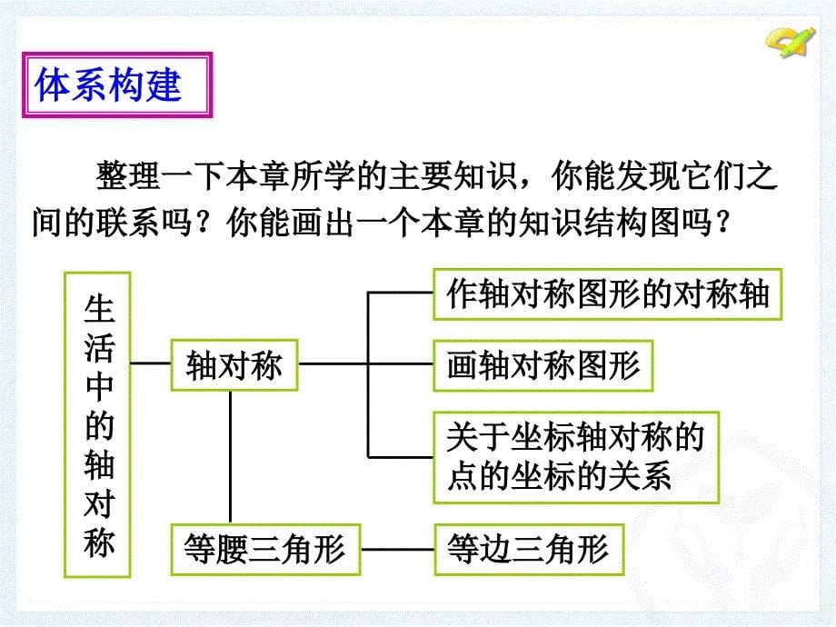 第十三章轴对称小结与复习精品教育_第5页