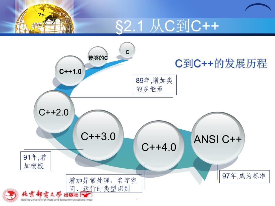 C程序的设计基础知识_第4页