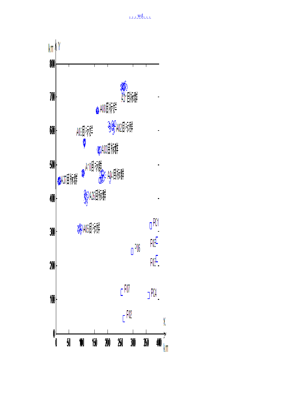 全国的设计研究生数学建模竞赛A题_第4页