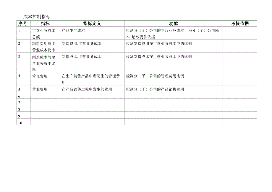 KPI指标库(最全的目标指标管理)_第4页