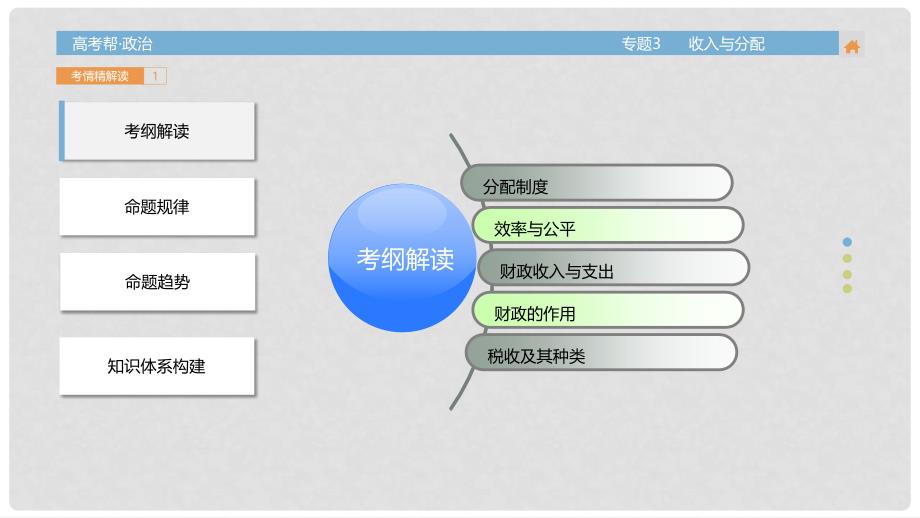 高考政治一轮总复习 专题3 收入与分配课件_第2页