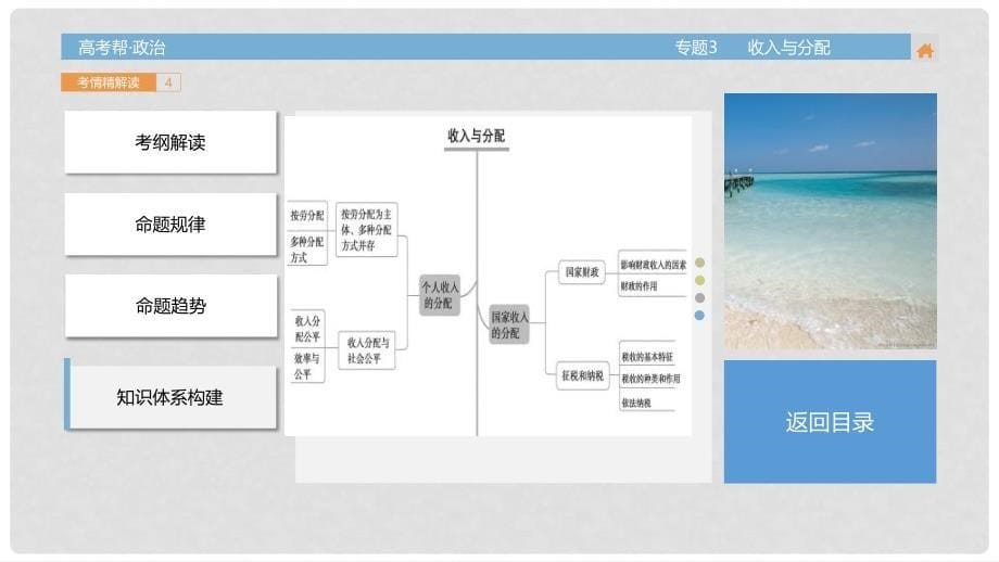 高考政治一轮总复习 专题3 收入与分配课件_第5页