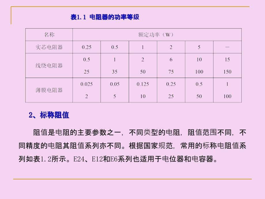 电子元器件识别与检测ppt课件_第3页