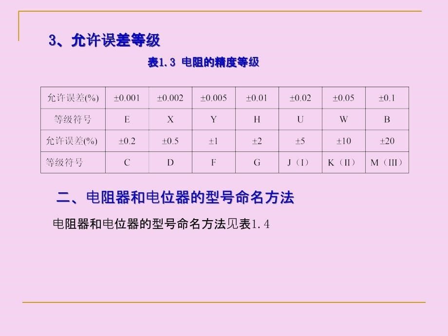 电子元器件识别与检测ppt课件_第5页