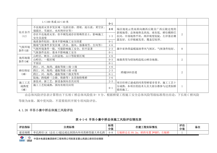 一工区桥隧风险评估(1)_第4页