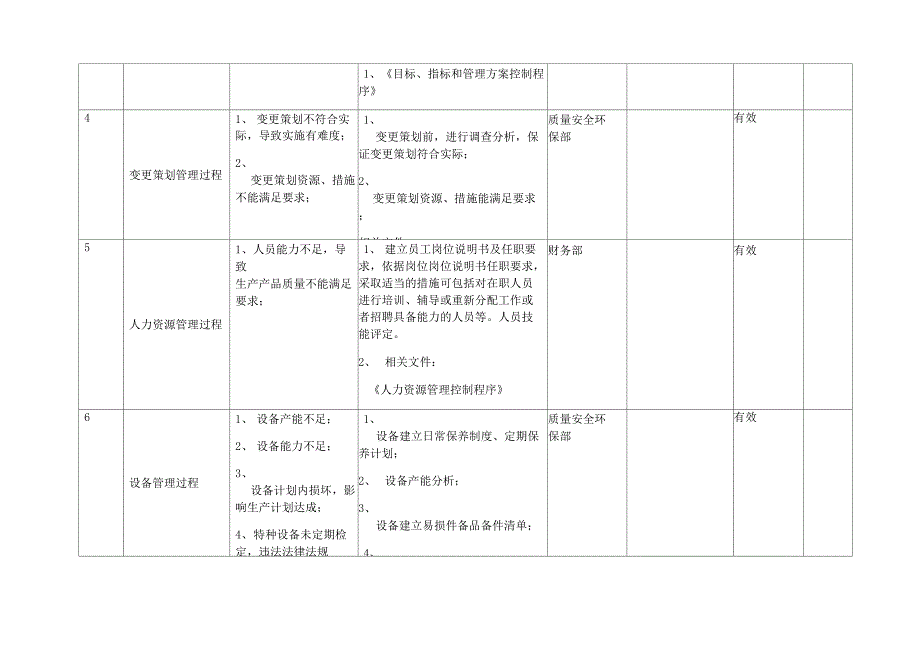 风险和机遇评价与应对措施表_第2页