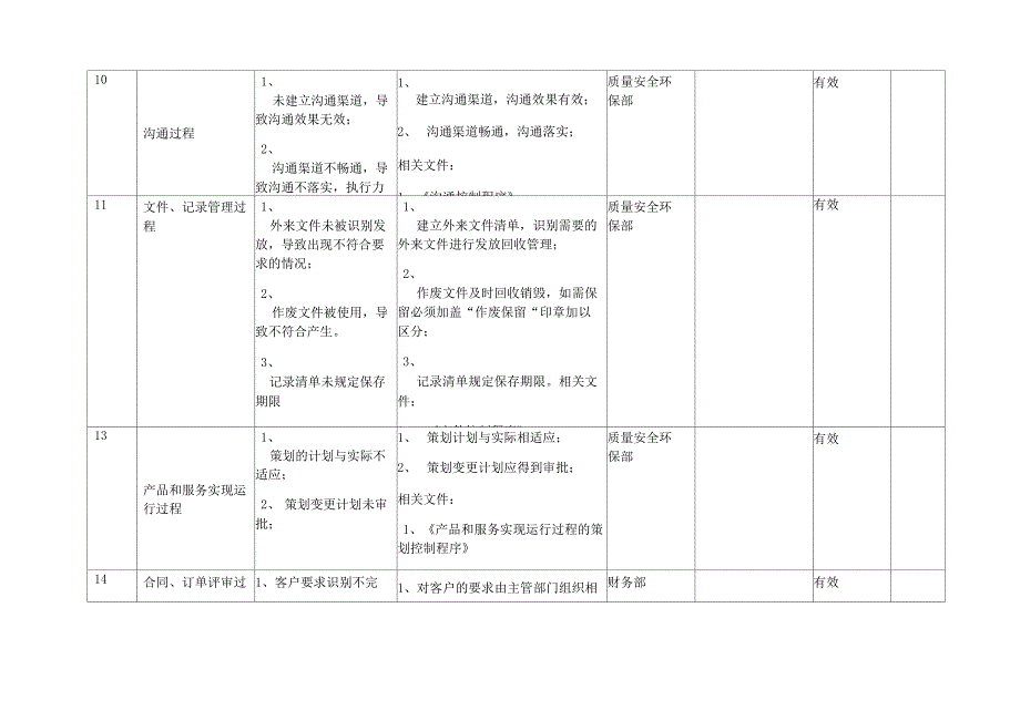 风险和机遇评价与应对措施表_第4页