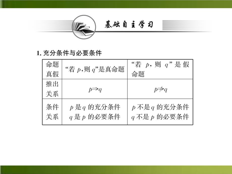 《充分条件与必要条件》新教材完美ppt课件_第2页