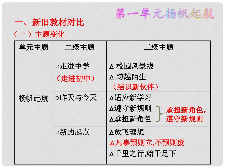 七年级政治上册 第一单元 扬帆起航课程解读课件 教科版（道德与法治）_第3页