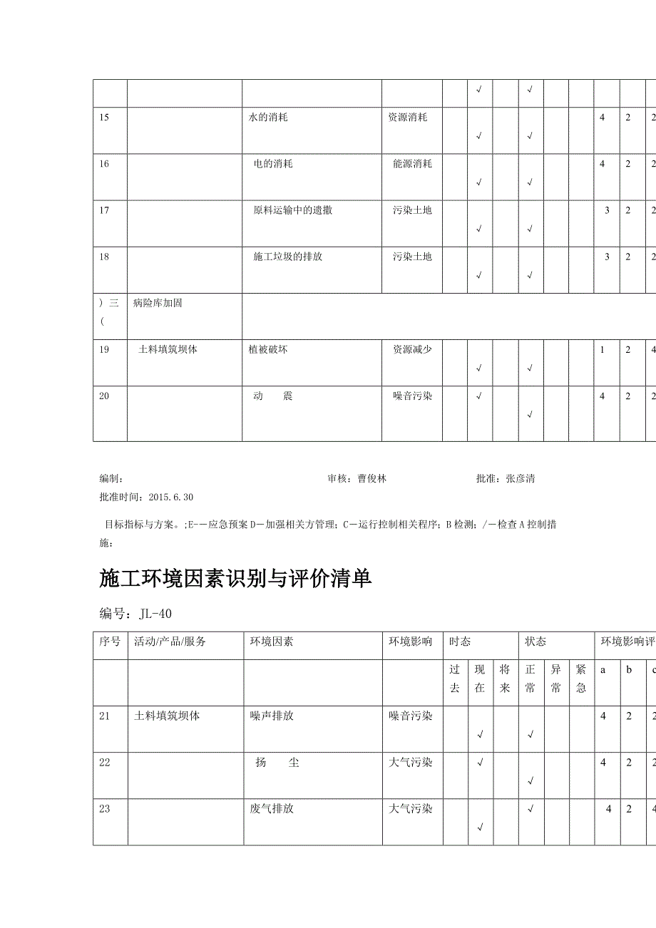 水利水电工程 环境因素识别与评价清单_第2页