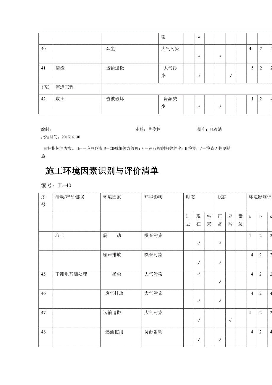 水利水电工程 环境因素识别与评价清单_第4页