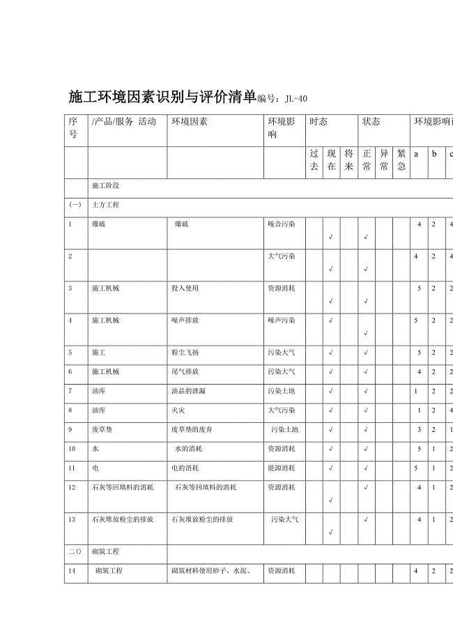 水利水电工程 环境因素识别与评价清单