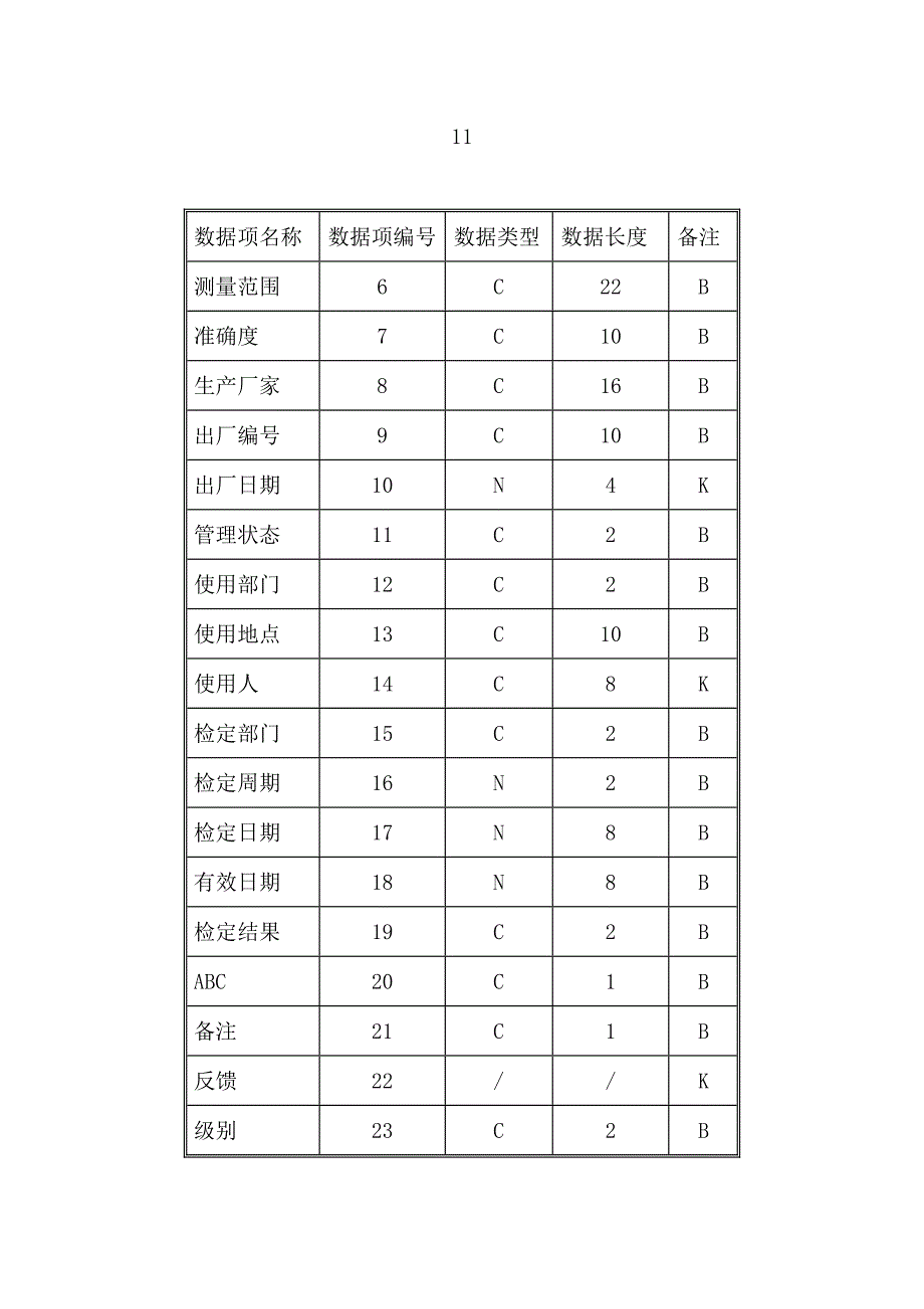 测量管理体系测量设备台账编制规范_第2页