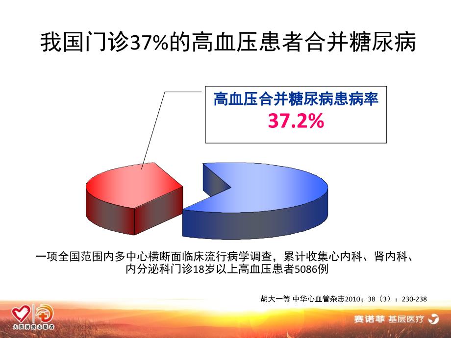 高血压合并糖尿病课件.ppt_第4页