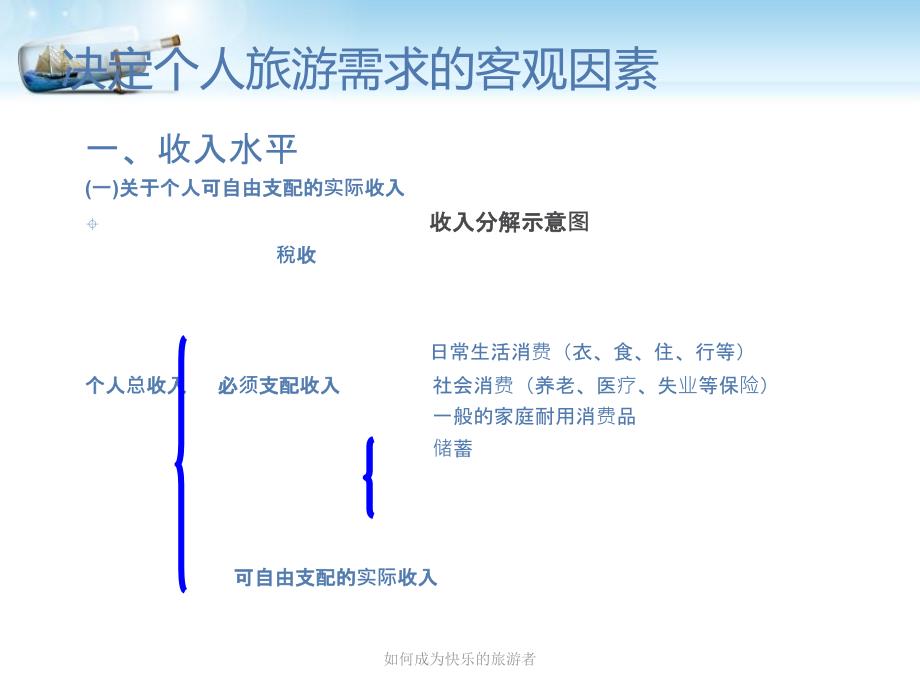 如何成为快乐的旅游者课件_第3页