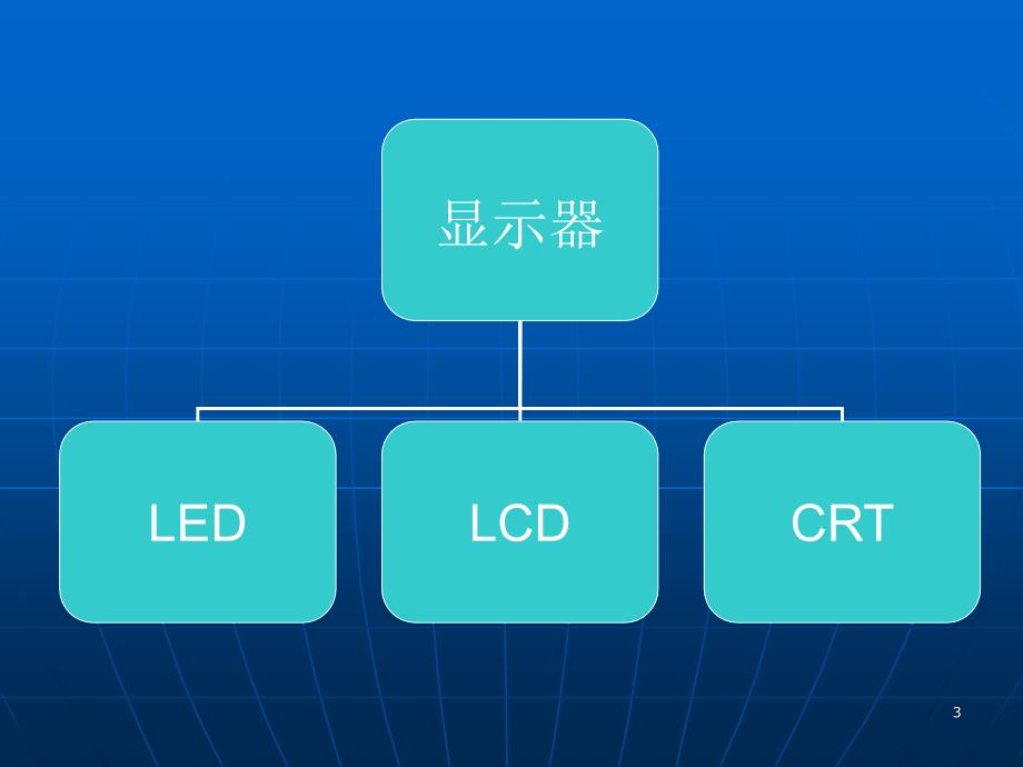 部门硬件培训课件_第3页