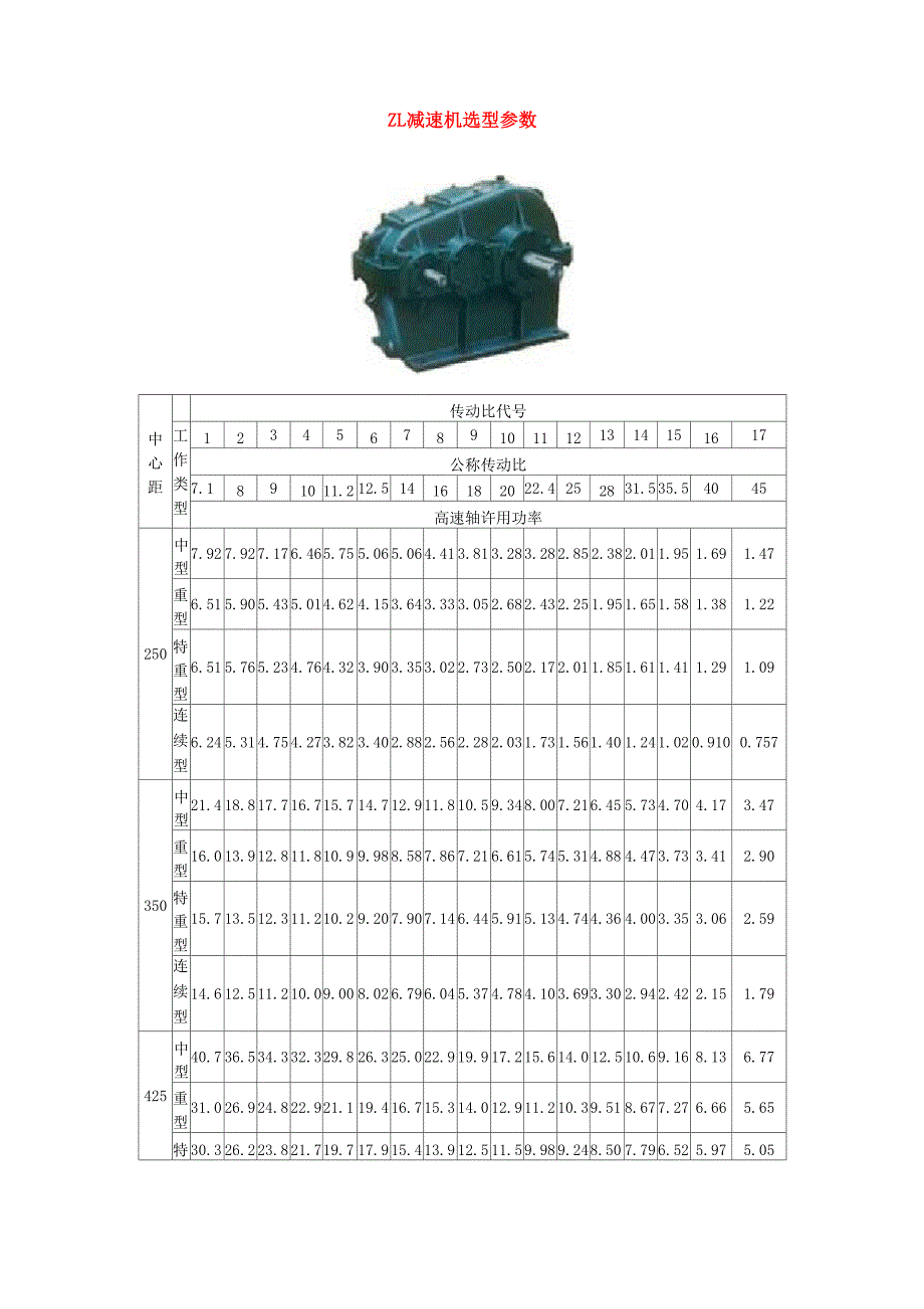 ZL减速机选型参数_第1页