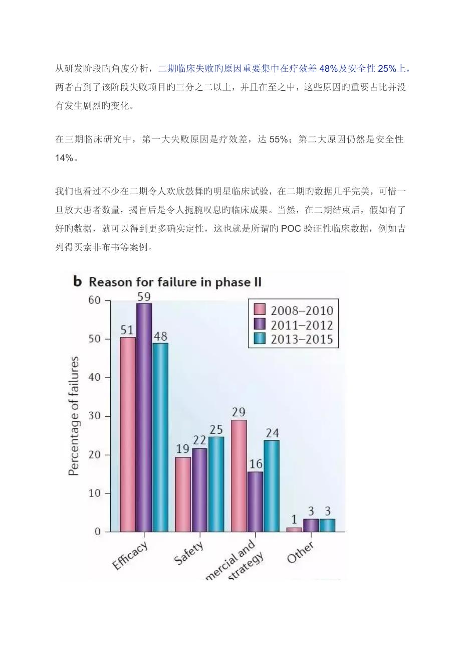 创新药投资的策略及市场分析_第3页