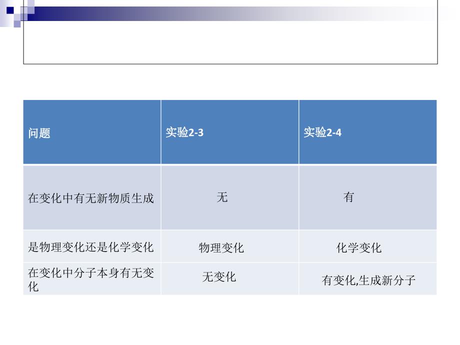 分子与原子jhx9s030207003_第3页