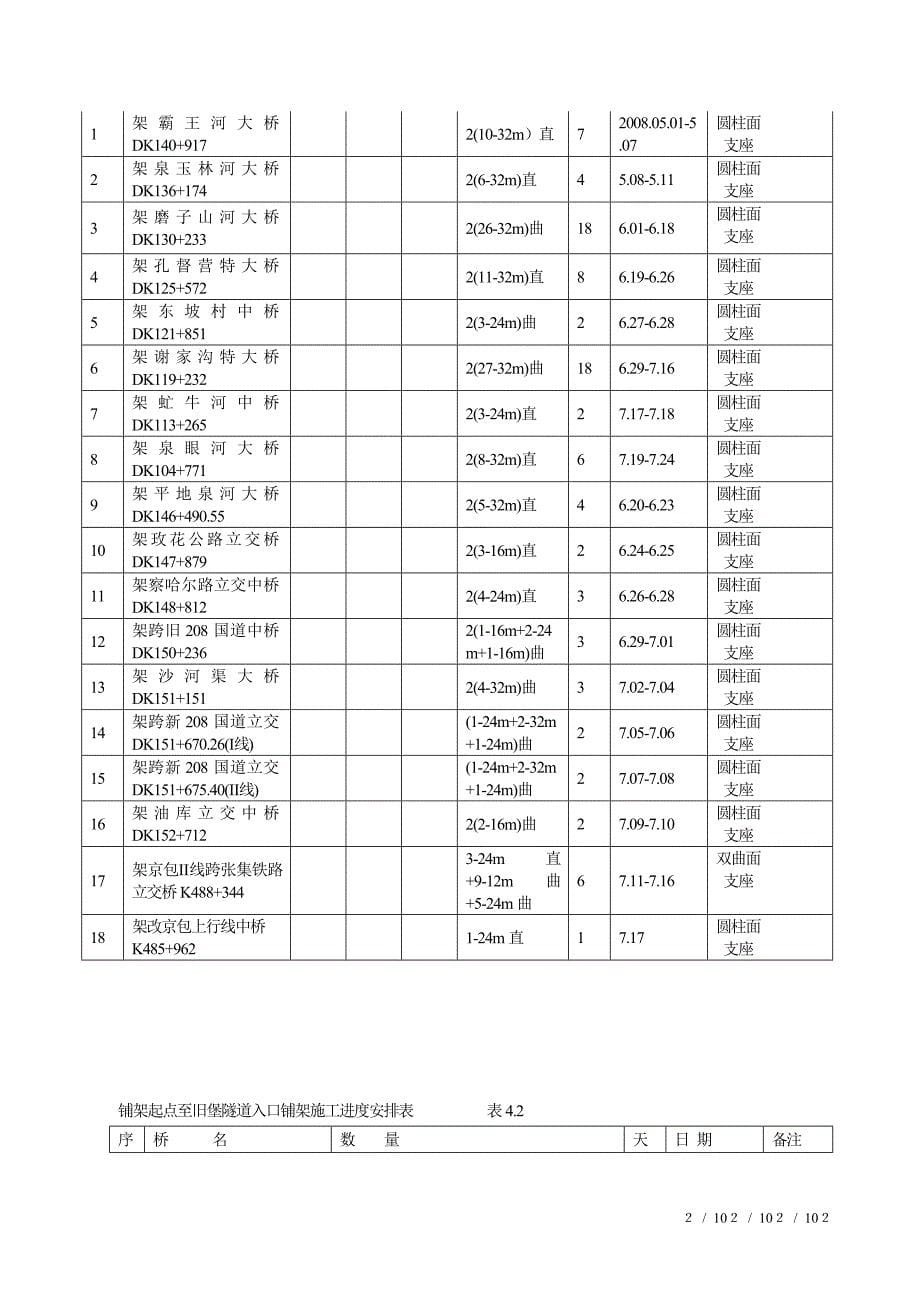 公路架桥机施工方案_第5页