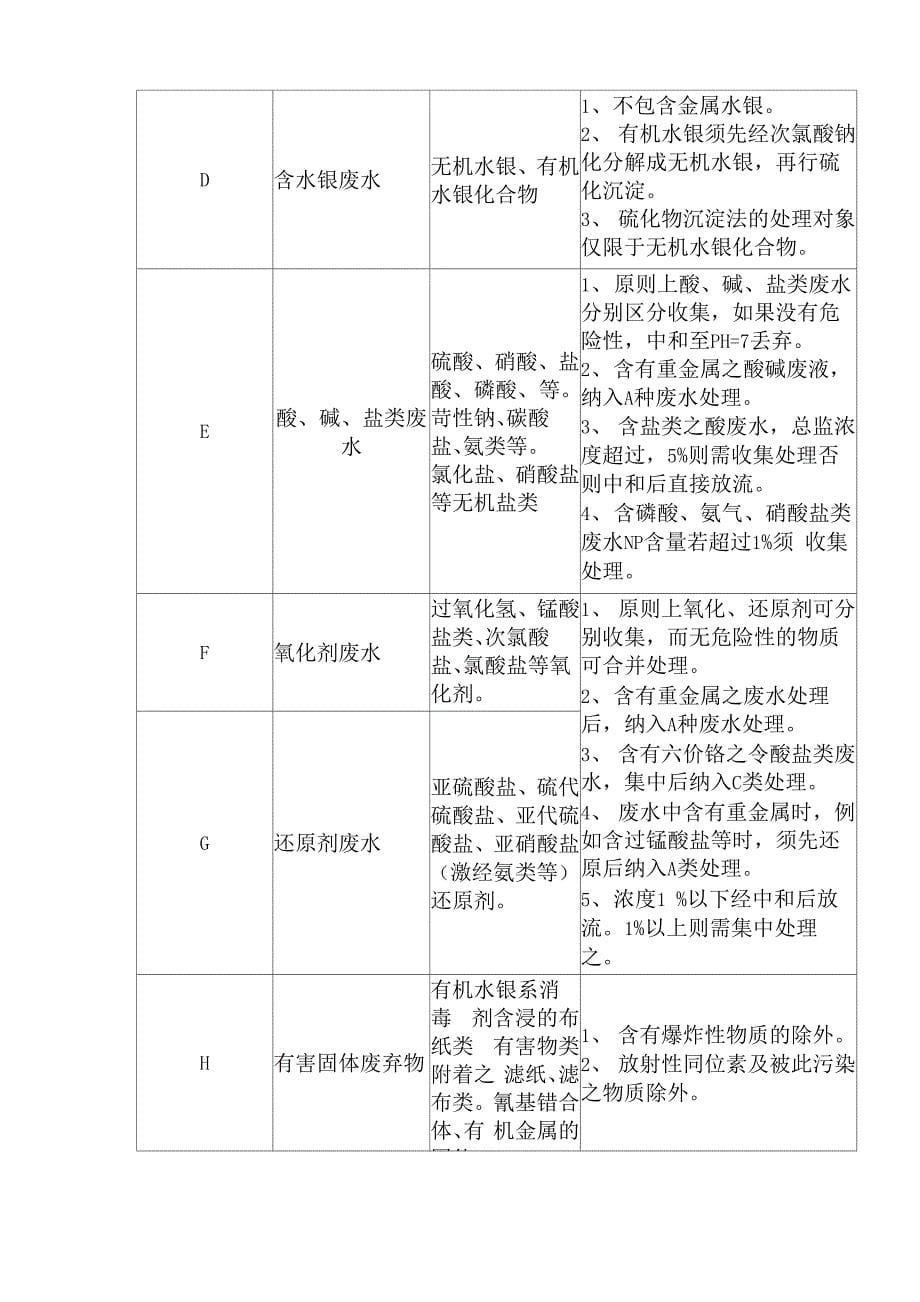 有机废液处理方法_第5页