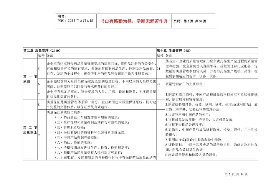 XXXX年版药品GMP与98版结构和条款变化比较汇总表_第5页