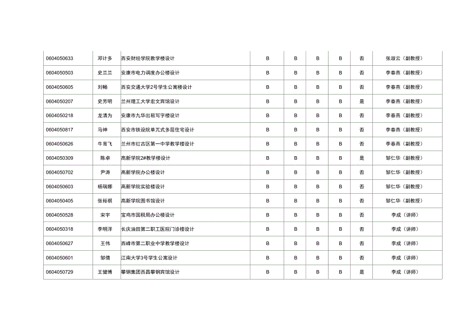 建筑与土木工程学院学院界土木工程专业_第3页