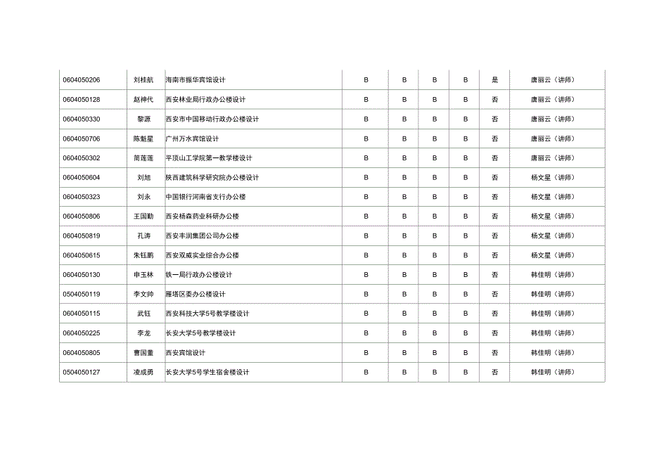 建筑与土木工程学院学院界土木工程专业_第4页