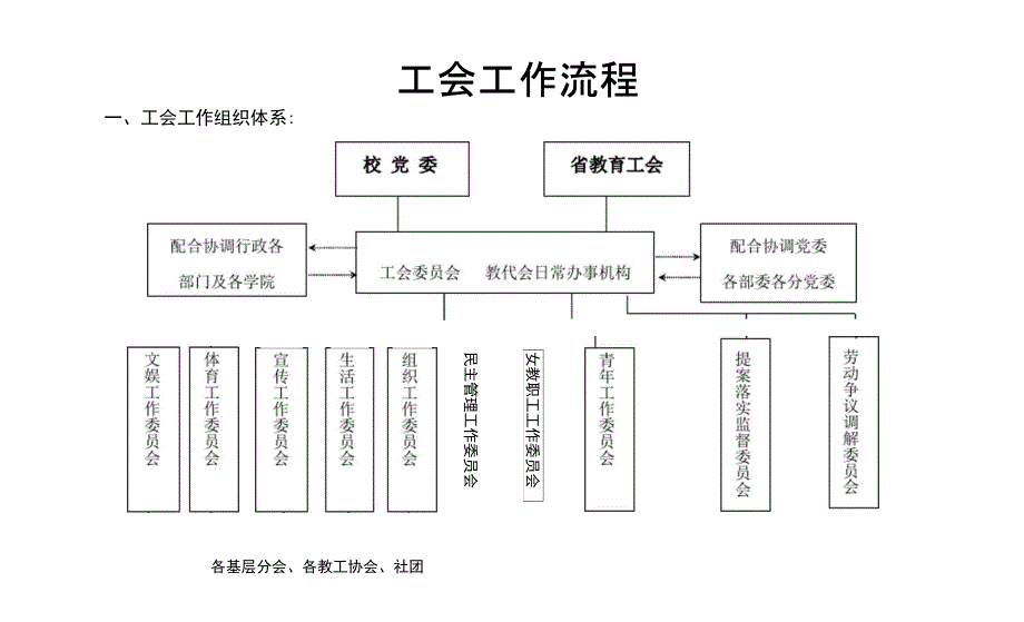 工会工作流程_第1页