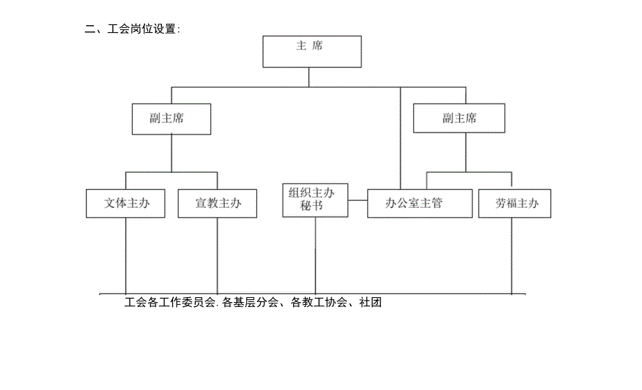 工会工作流程_第2页