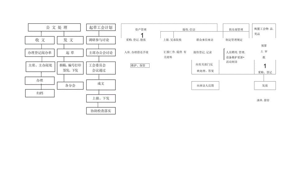 工会工作流程_第3页