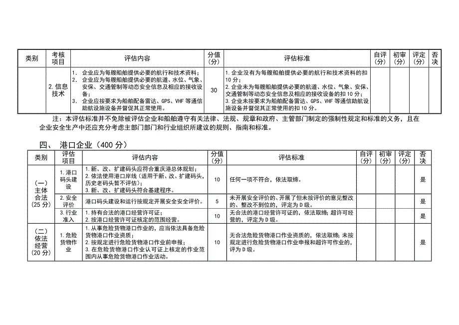 三、水运企业（400分）.doc_第4页