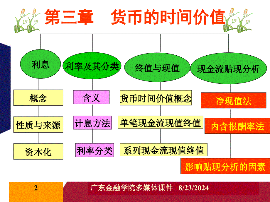 《货币时间价值》课件_第2页