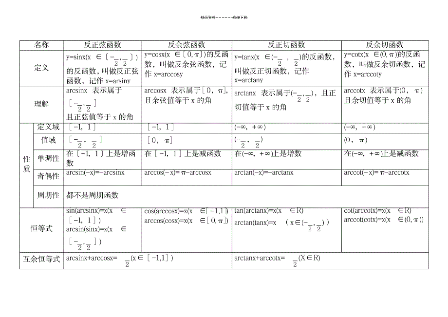 三角和反三角函数图像_计算机-图形图像_第4页