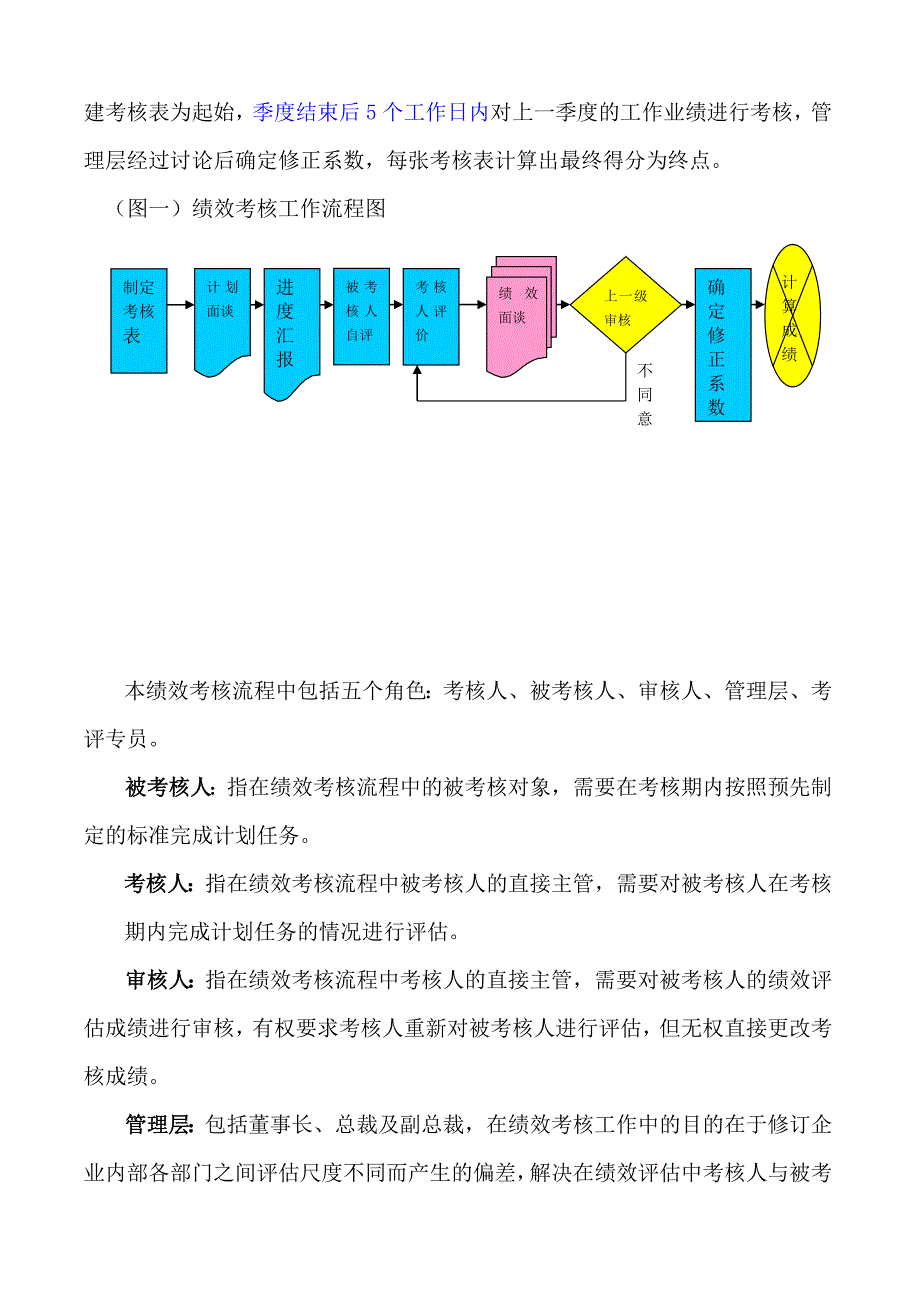 绩效考核操作手册(讨论稿).doc_第3页