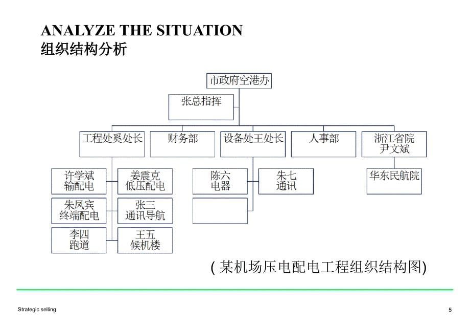 大客户销售战略_第5页