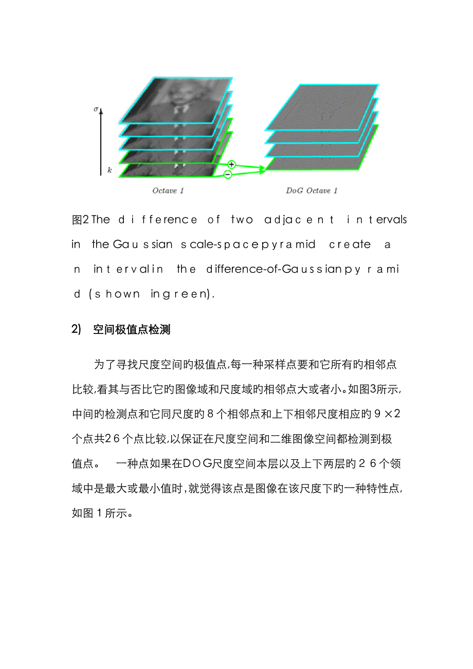 SIFT算法分析_第4页