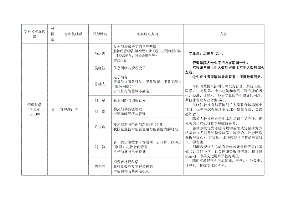 学科名称浙江大学管理学院_第1页