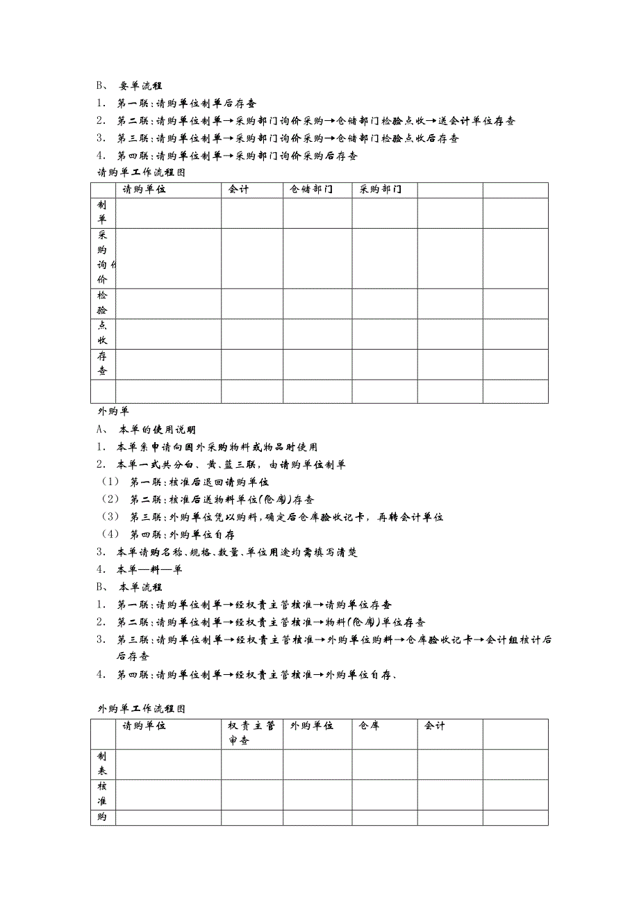 仓位规划管理办法_第4页