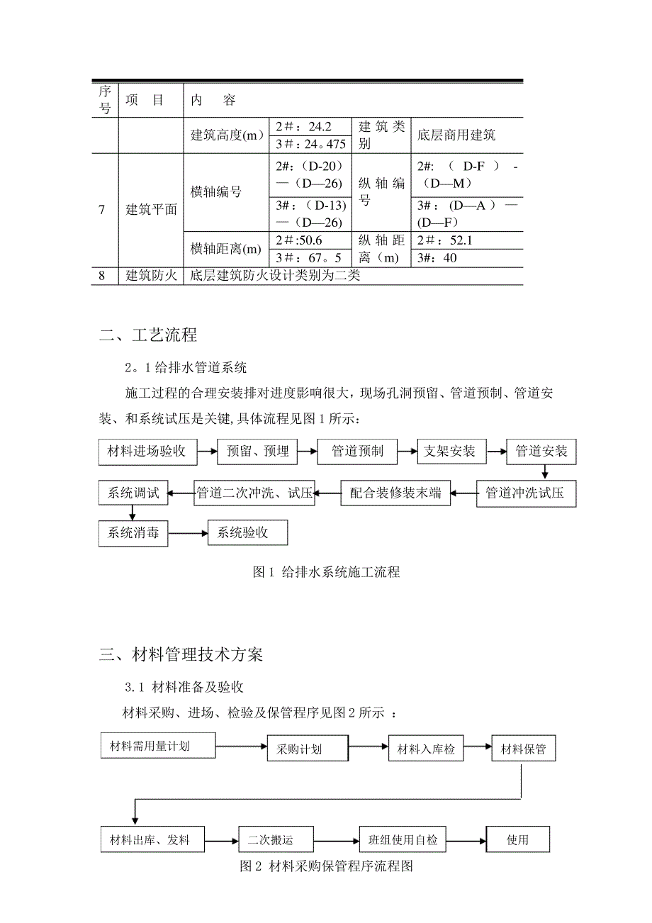 给排水工程专项施工方案.(DOC)_第2页