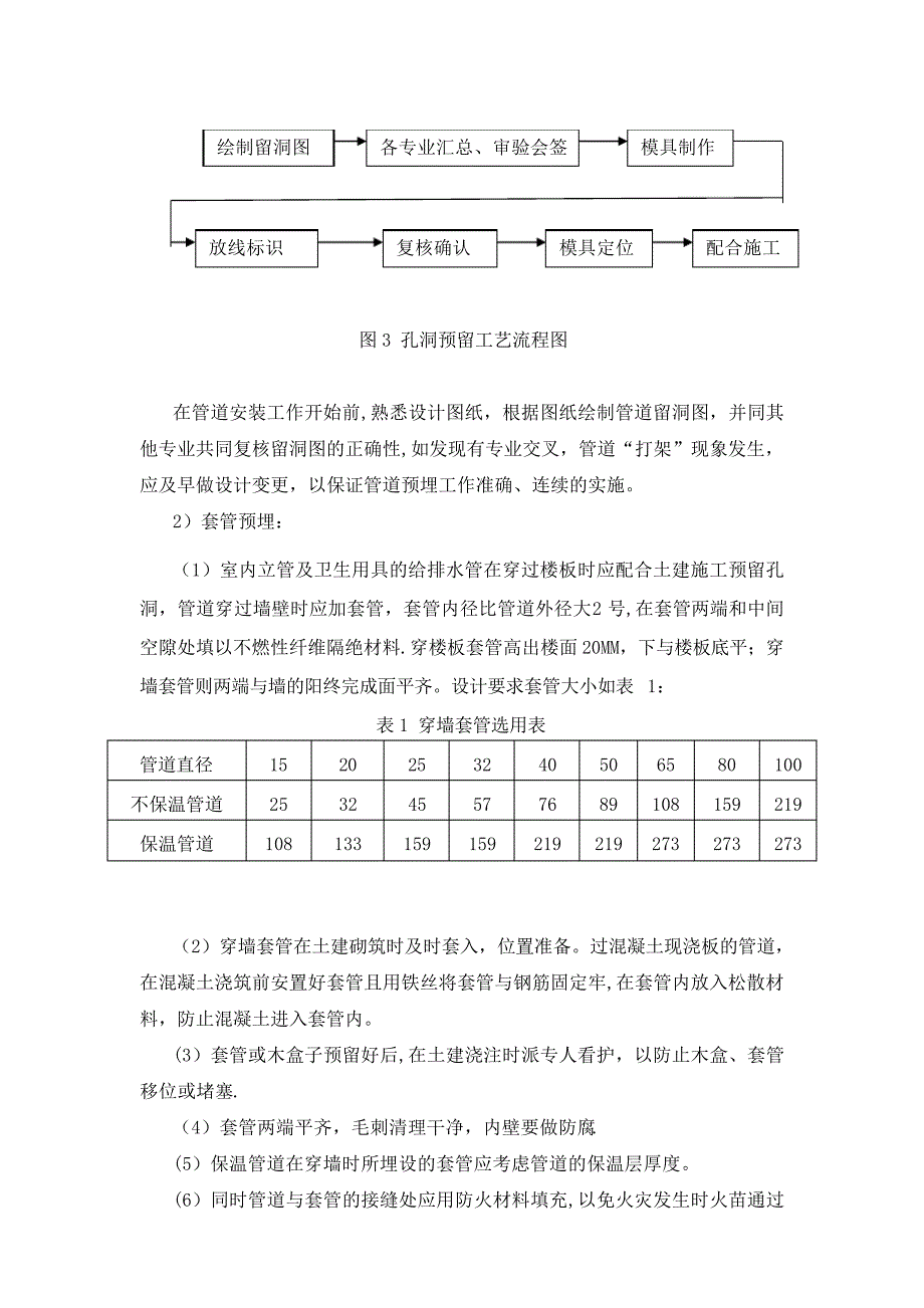 给排水工程专项施工方案.(DOC)_第4页