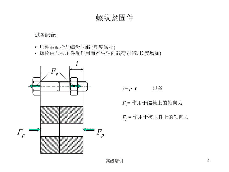 螺纹紧固件优质内容_第4页